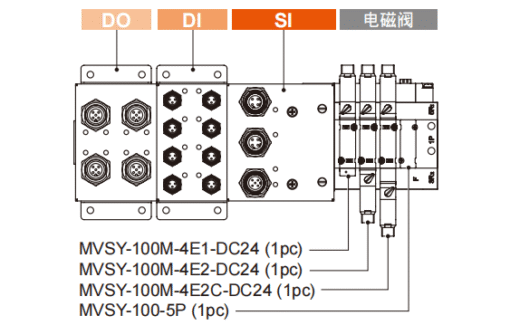 Mindman MVE-100:Series-corresponding field bus components (EtherNet/IP)/DI Digital input unit -MVE-100-DINA