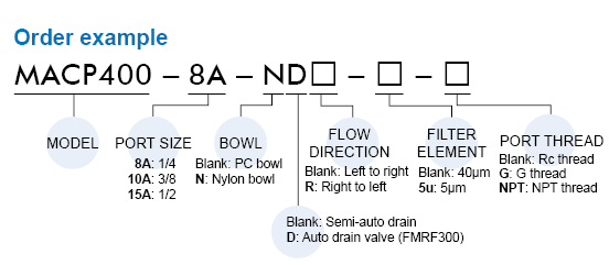 MACP400 Order Example