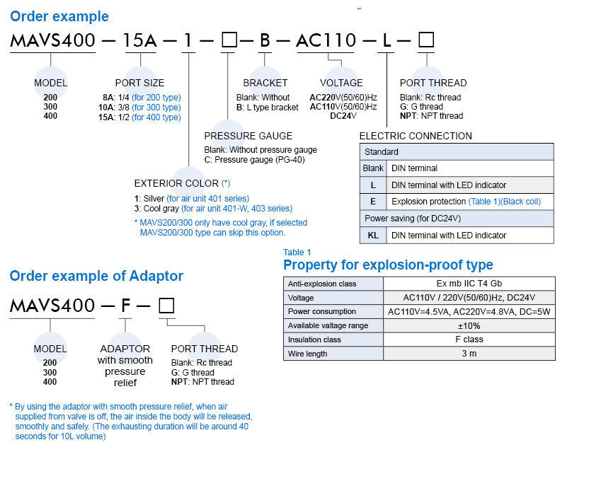 MAVS Order Example