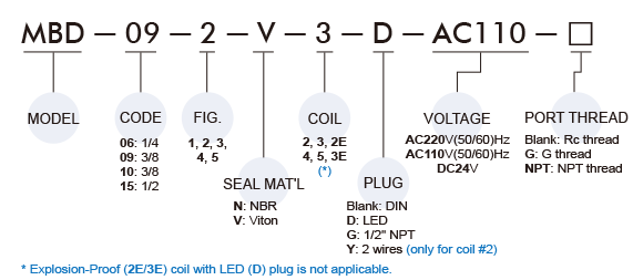 MBD Order Example