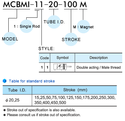MCBMI Order Example