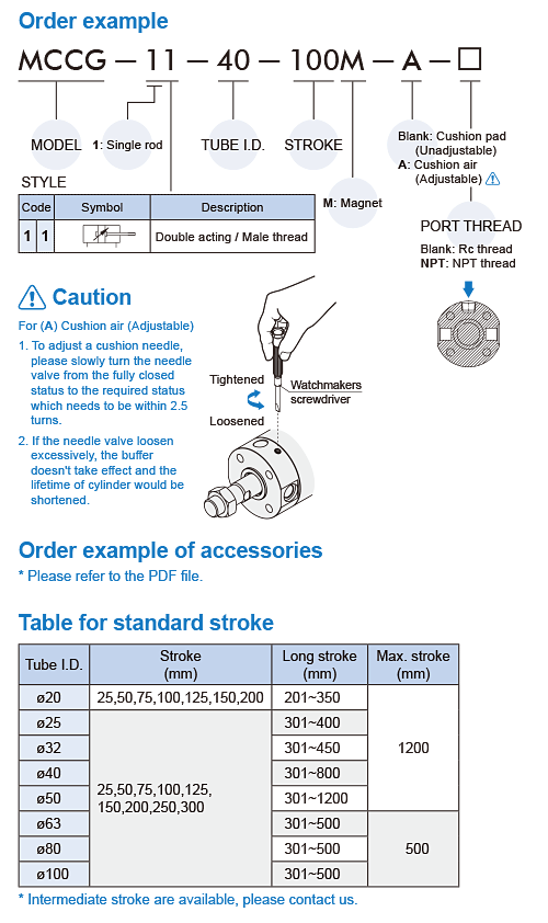 MCCG Order Example