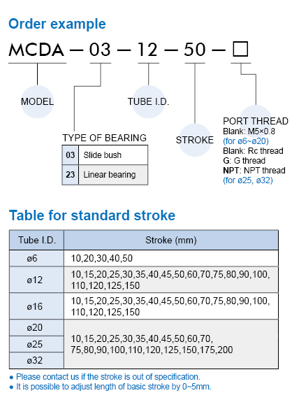 MCDA Order Example