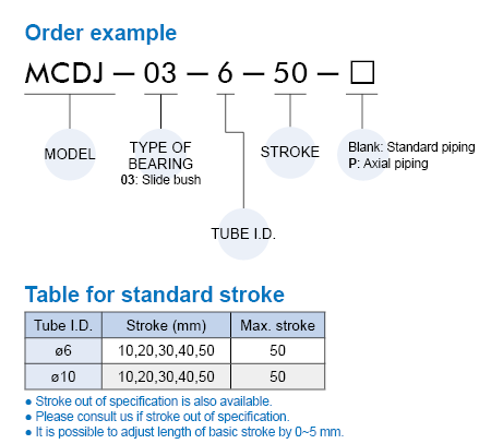 MCDJ Order Example
