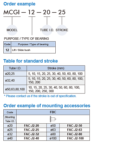 MCGI Order Example