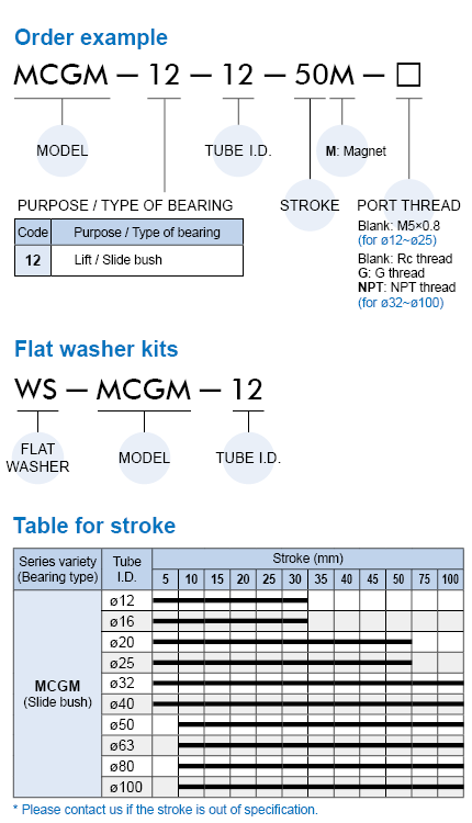 MCGM Order Example