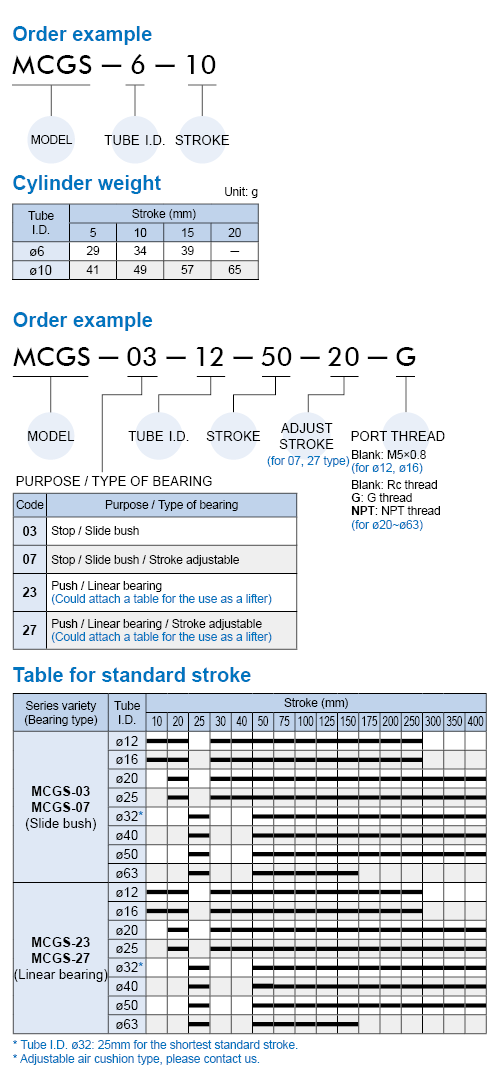 MCGS Order Example