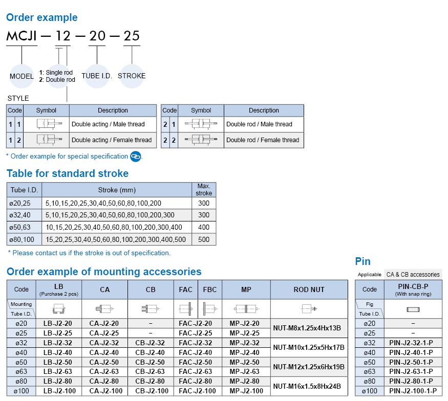 MCJI Order Example