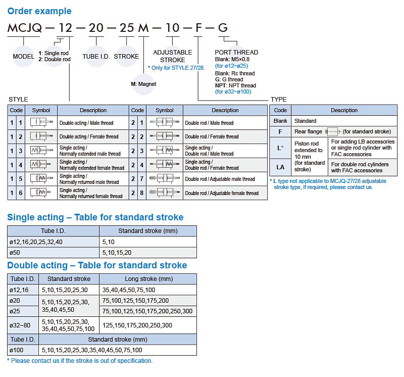 MCJQ Order Example