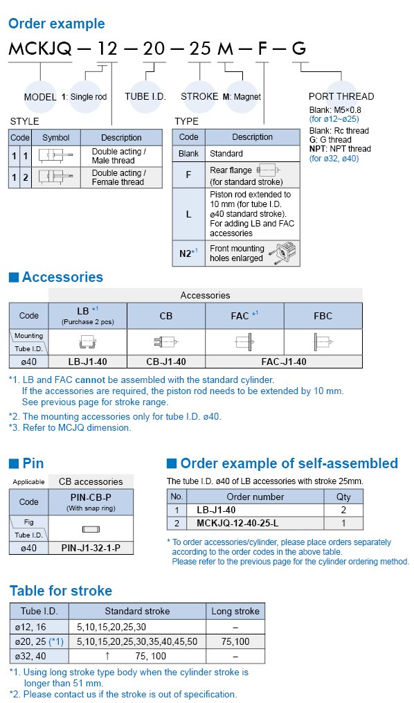 MCKJQ Order Example