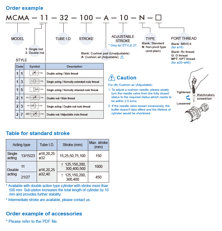 MCMA Order Example