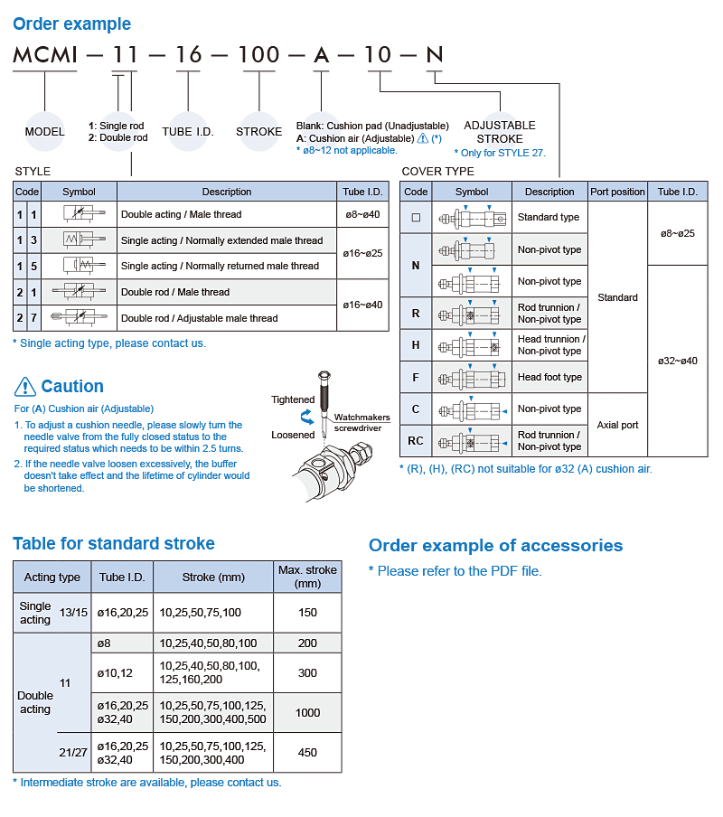 MCMI Order Example